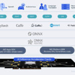 HC33 Qualcomm Cloud AI 100 SDK