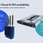 HC33 Qualcomm Cloud AI 100 Scalability