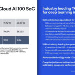 HC33 Qualcomm Cloud AI 100 SoC Power