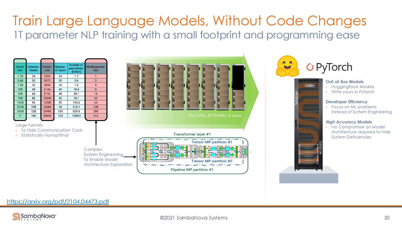 HC33 SambaNova SN10 RDU 1T Parameter NLP In A Small Footprint