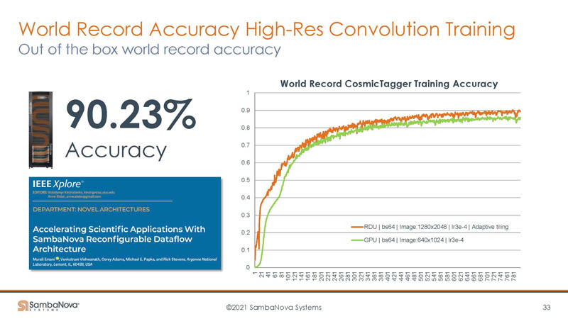 HC33 SambaNova SN10 RDU Accuracy