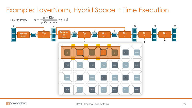 HC33 SambaNova SN10 RDU Add Hybrid Space And Time Execution