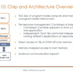 HC33 SambaNova SN10 RDU Chip Overview