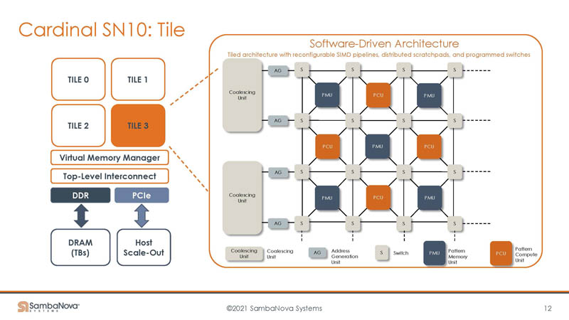 HC33 SambaNova SN10 RDU Chip Overview Tile