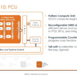 HC33 SambaNova SN10 RDU Chip PCU