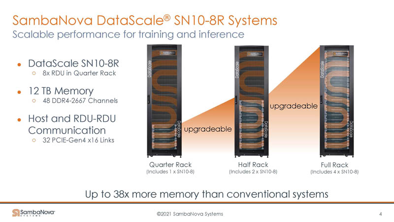 HC33 SambaNova SN10 RDU DataScale SN10 8R Systems