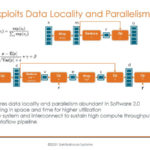 HC33 SambaNova SN10 RDU Dataflow Exploits Data Locality And Parallelism