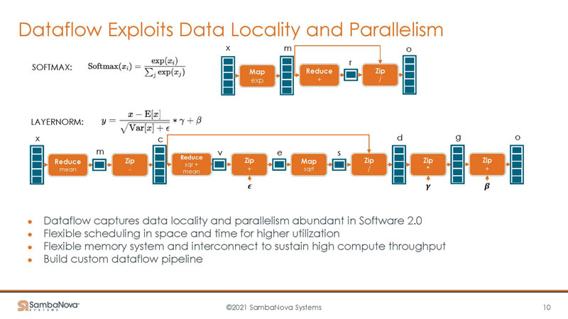 HC33 SambaNova SN10 RDU Dataflow Exploits Data Locality And Parallelism