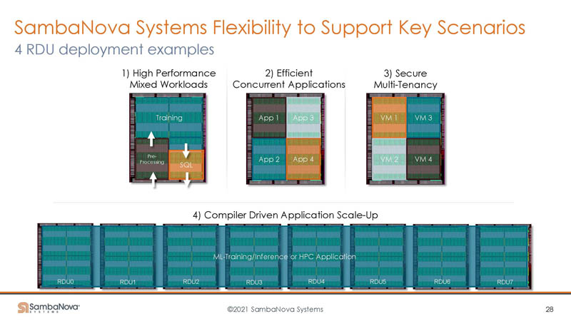 HC33 SambaNova SN10 RDU Flexibility 4 RDU