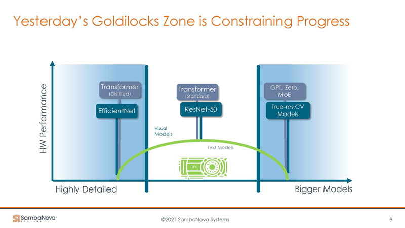 HC33 SambaNova SN10 RDU Goldilocks Zone Around GPUs