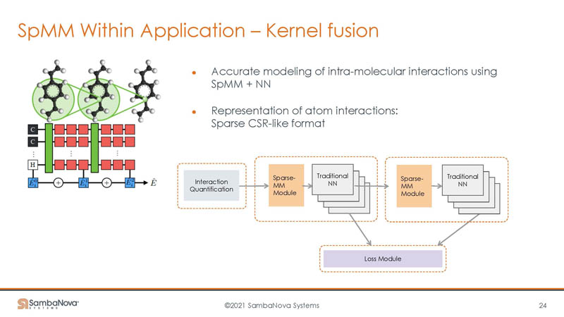 HC33 SambaNova SN10 RDU Kernel Fusion