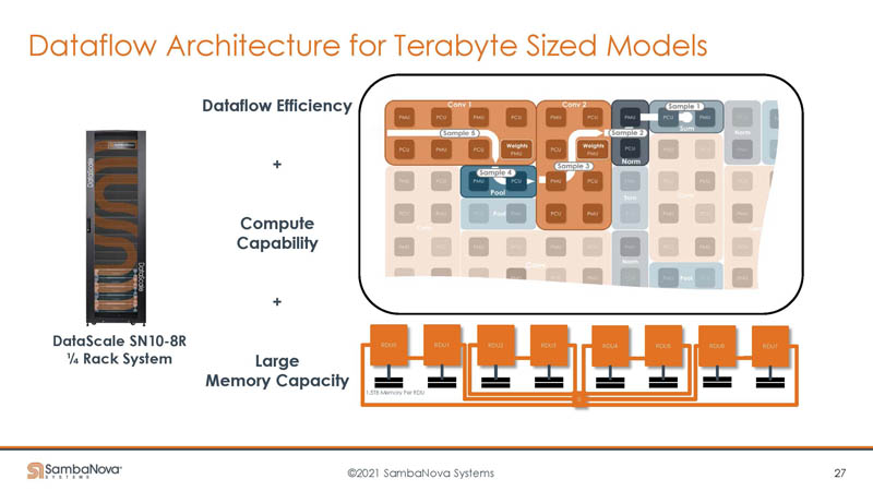 HC33 SambaNova SN10 RDU Large Memory Capacity