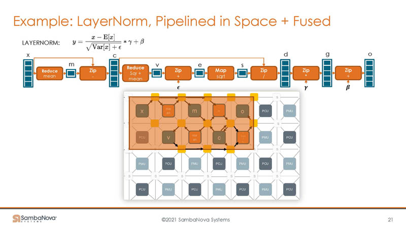 HC33 SambaNova SN10 RDU LayerNorm Pipelined In Spaced And Fused