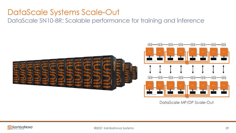 HC33 SambaNova SN10 RDU Scale Out