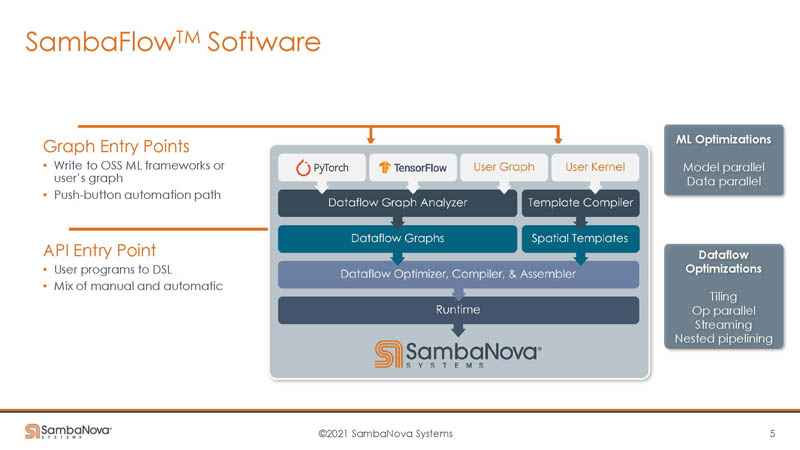 HC33 SambaNova SN10 RDU Software