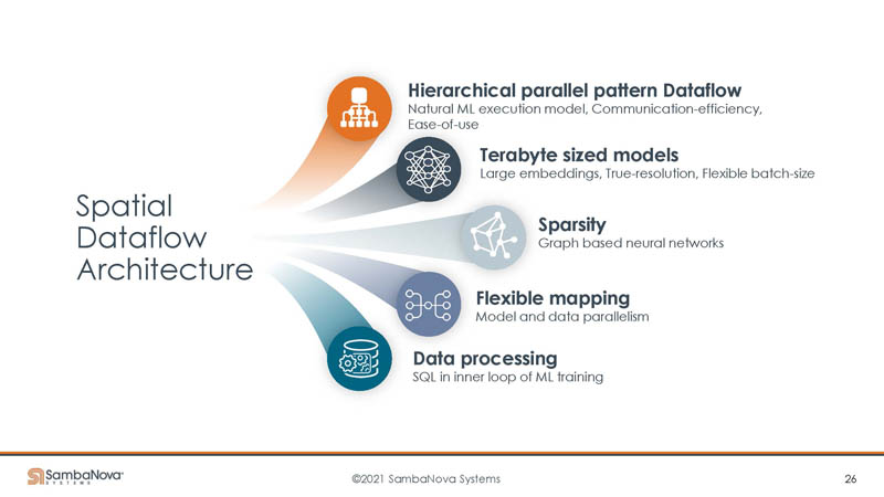 HC33 SambaNova SN10 RDU Spacial Dataflow Architecture