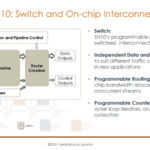 HC33 SambaNova SN10 RDU Switch And On Chip Interconnect