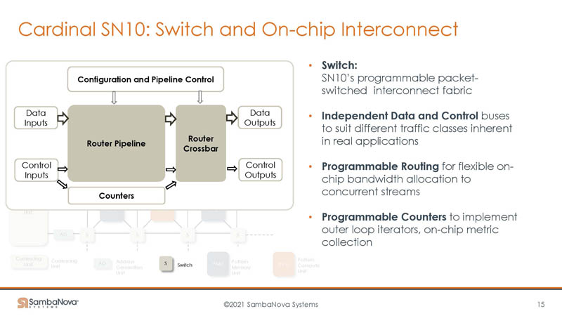 HC33 SambaNova SN10 RDU Switch And On Chip Interconnect