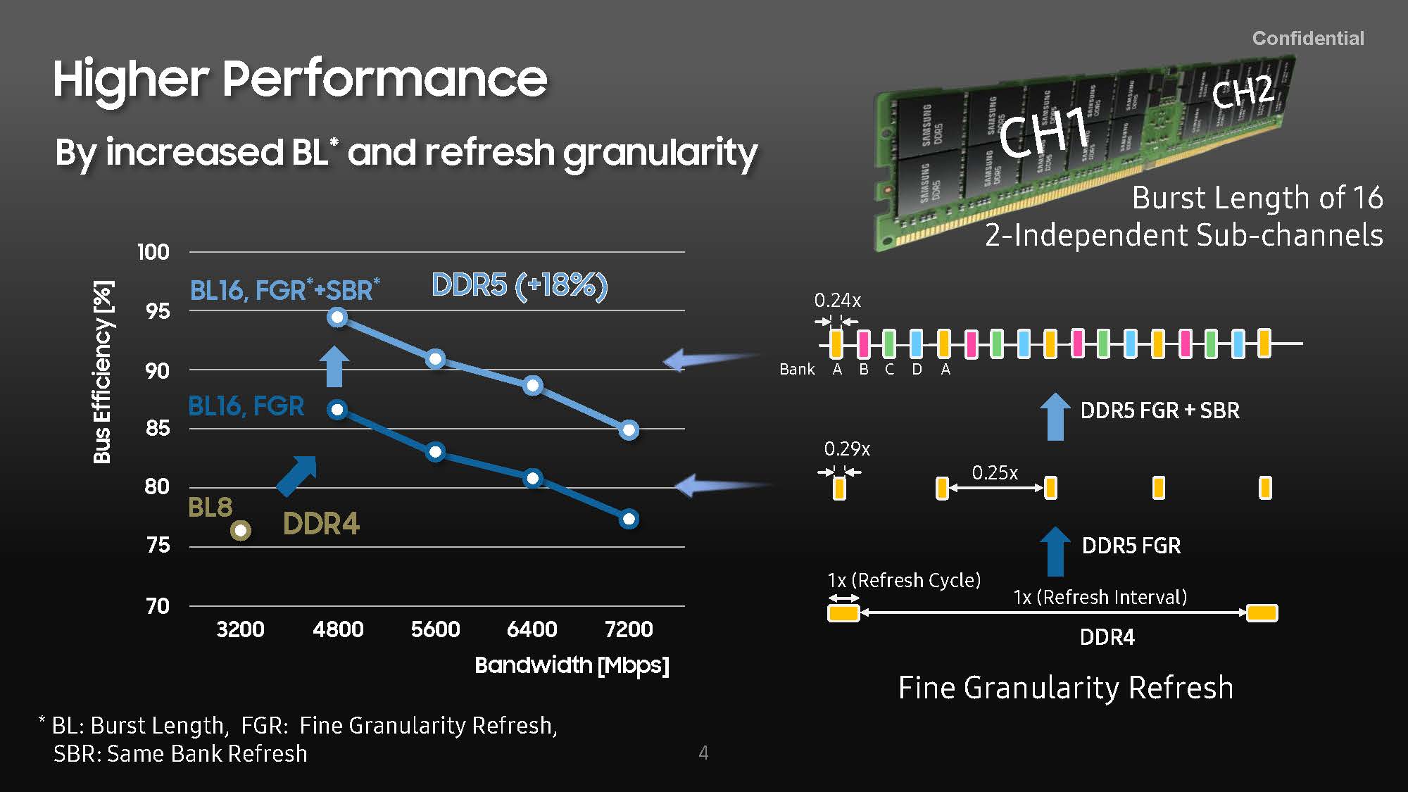 HC33 Samsung DDR5 Higher Performance BL FGR SBR