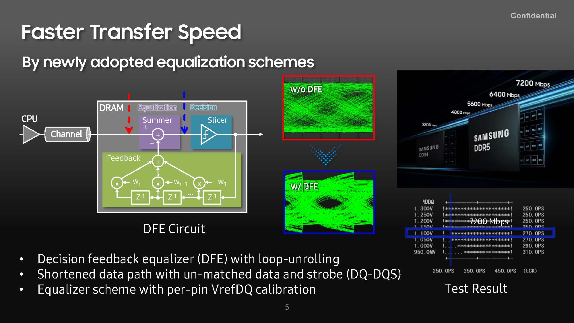 HC33 Samsung DDR5 Higher Transfer Speed