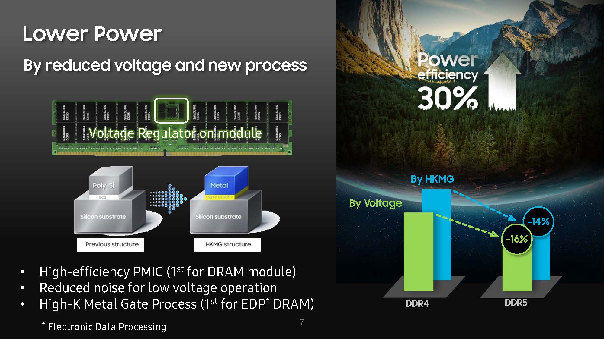 HC33 Samsung DDR5 Lower Power