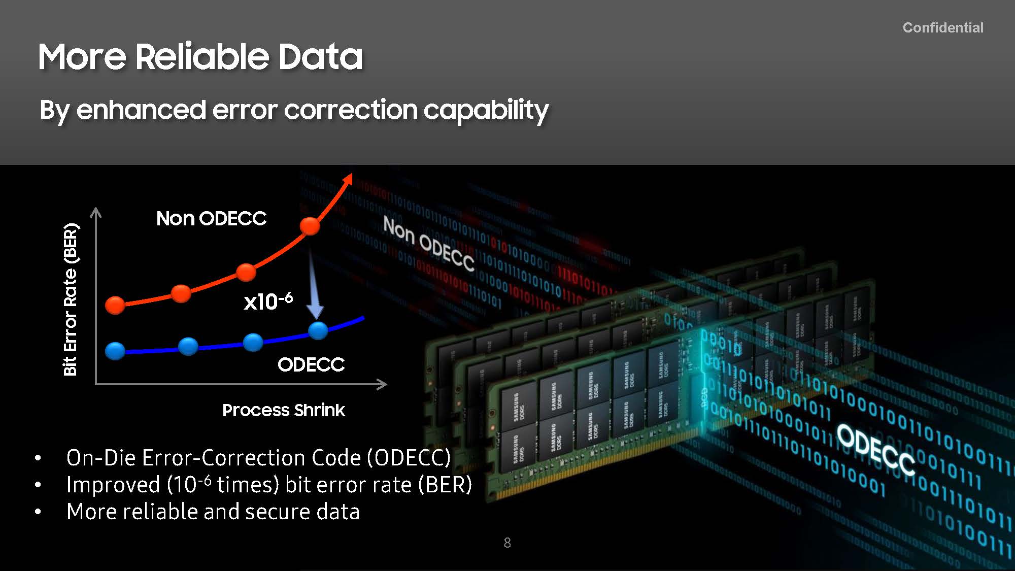 HC33 Samsung DDR5 On Die ECC