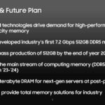 HC33 Samsung DDR5 Summary