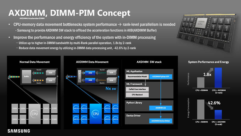 HC33 Samsung HBM2 PIM Aquabolt XL AXDIMM DIMM PIM Concept