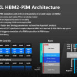 HC33 Samsung HBM2 PIM Aquabolt XL Architecture
