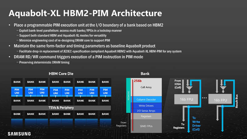 HC33 Samsung HBM2 PIM Aquabolt XL Architecture