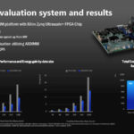 HC33 Samsung HBM2 PIM Aquabolt XL Broadwell AXDIMM Evaluation System