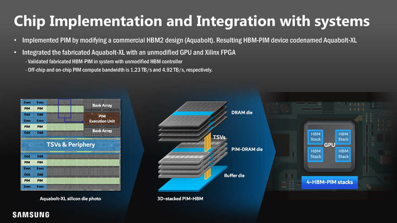 HC33 Samsung HBM2 PIM Aquabolt XL Chip Implementation