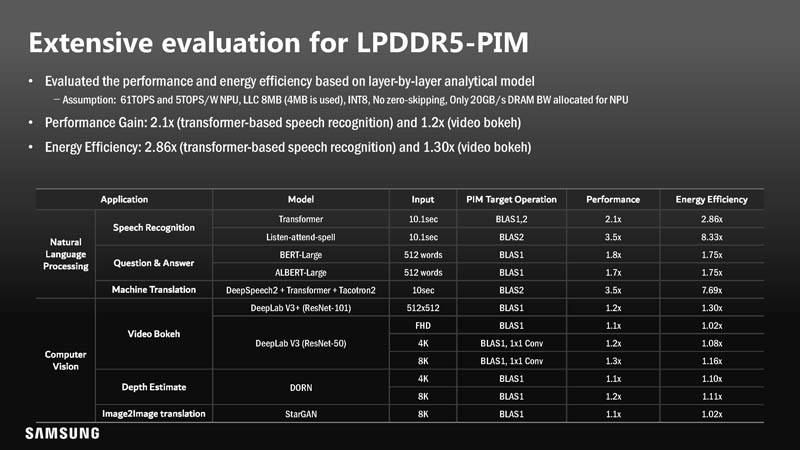 HC33 Samsung HBM2 PIM Aquabolt XL Evaluation For LPDDR5 PIM