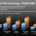 HC33 Samsung HBM2 PIM Aquabolt XL LPDDR5 PIM