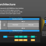 HC33 Samsung HBM2 PIM Aquabolt XL Microarchitecture