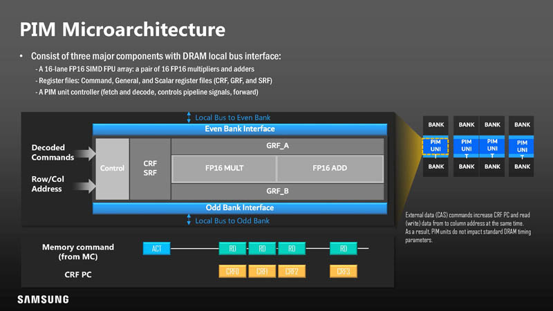 HC33 Samsung HBM2 PIM Aquabolt XL Microarchitecture