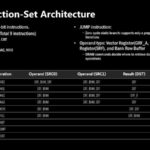 HC33 Samsung HBM2 PIM Aquabolt XL Operations