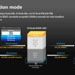 HC33 Samsung HBM2 PIM Aquabolt XL Operations Mode