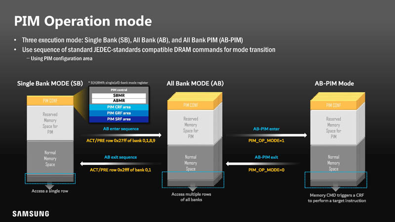 HC33 Samsung HBM2 PIM Aquabolt XL Operations Mode