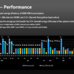 HC33 Samsung HBM2 PIM Aquabolt XL Performance
