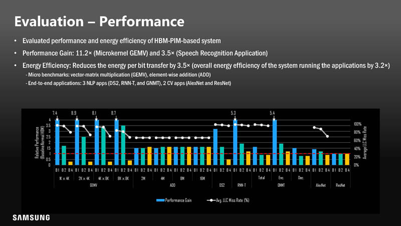 HC33 Samsung HBM2 PIM Aquabolt XL Performance