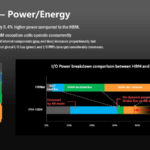 HC33 Samsung HBM2 PIM Aquabolt XL Power Consumption