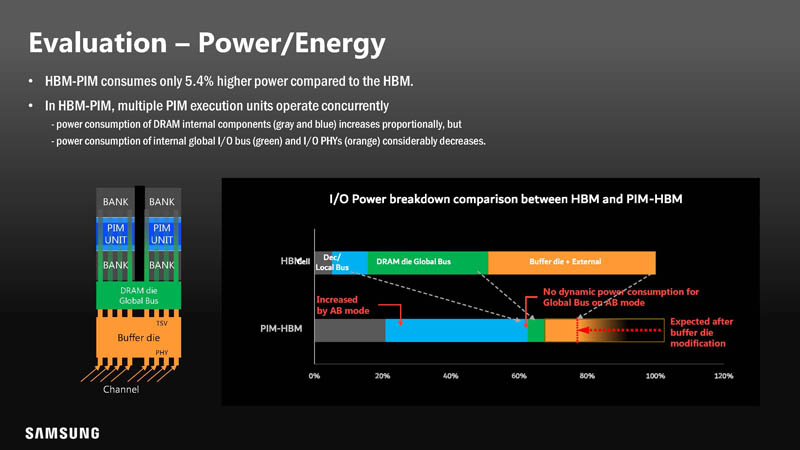 HC33 Samsung HBM2 PIM Aquabolt XL Power Consumption