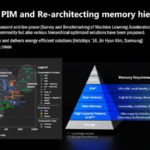 HC33 Samsung HBM2 PIM Aquabolt XL Re Thinking Memory Hierarchy