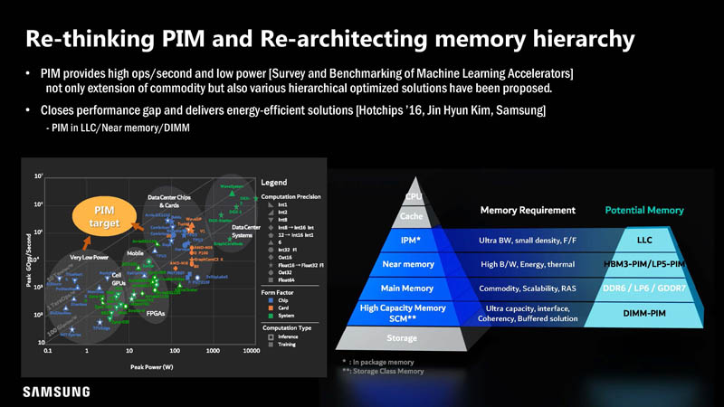 HC33 Samsung HBM2 PIM Aquabolt XL Re Thinking Memory Hierarchy