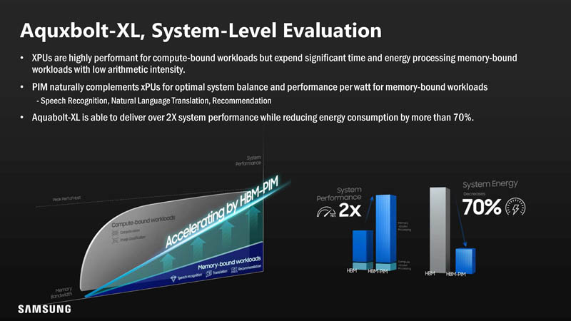 HC33 Samsung HBM2 PIM Aquabolt XL System Level Evaluation