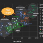 HC33 Samsung HBM2 PIM Aquabolt XL Various Compute Perf Per W
