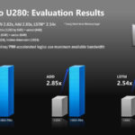 HC33 Samsung HBM2 PIM Aquabolt XL With Xilinx Alveo U280 Results