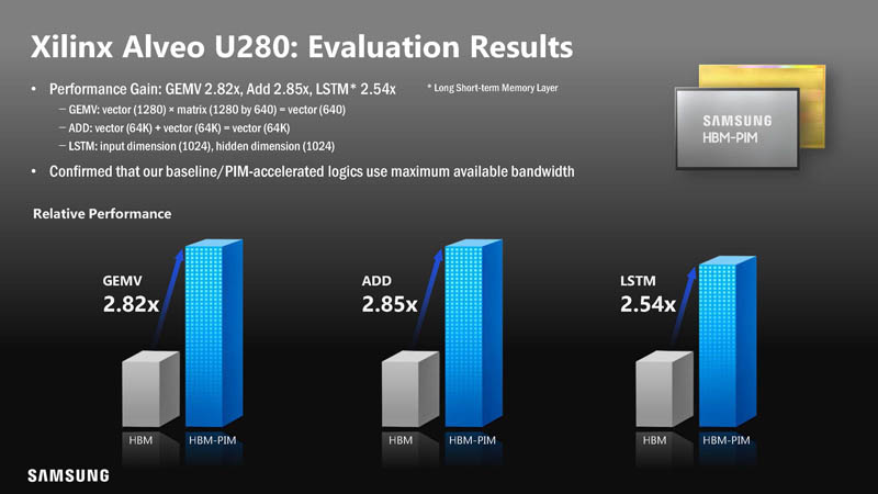 HC33 Samsung HBM2 PIM Aquabolt XL With Xilinx Alveo U280 Results