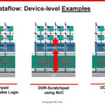 HC33 Xilinx 7nm AI Edge Processors AIE Device Level Examples